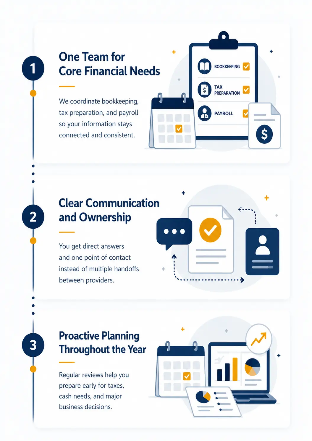 Accounting services workflow for Irvine businesses and families