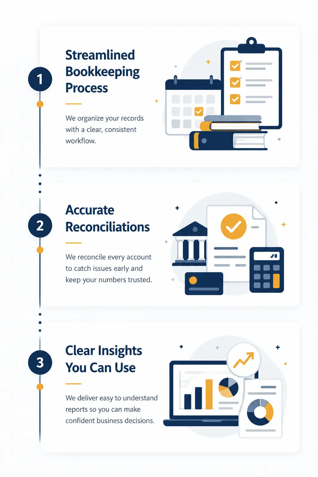 Bookkeeping workflow for Irvine businesses
