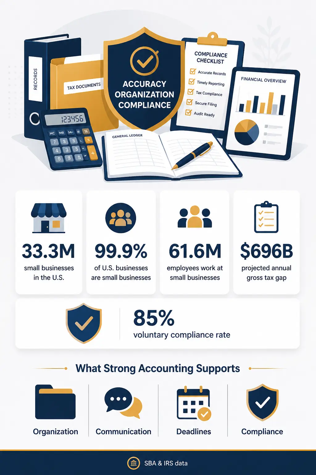 Accounting accuracy organization compliance visual for small business support
