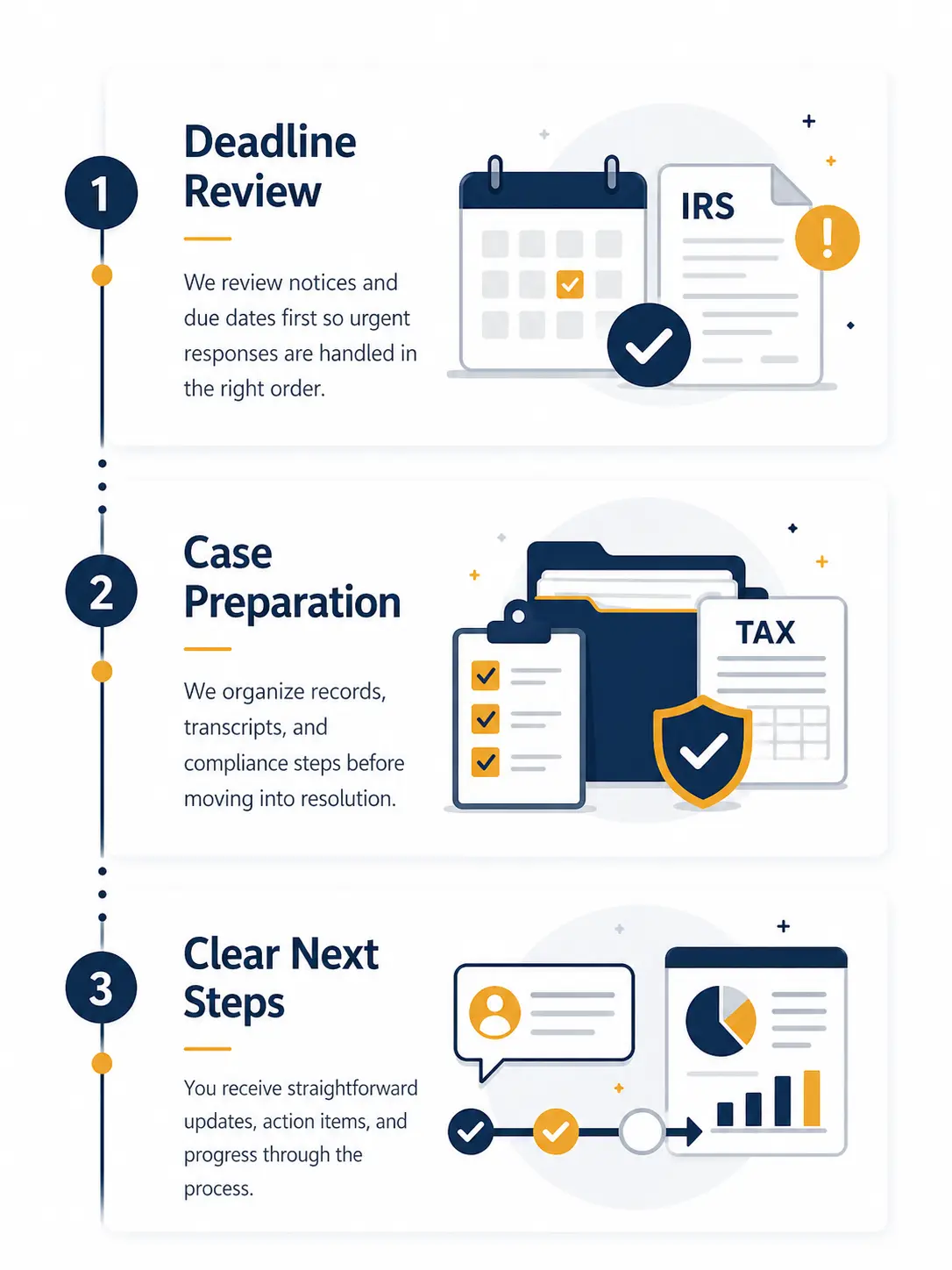 IRS tax resolution workflow for Irvine taxpayers