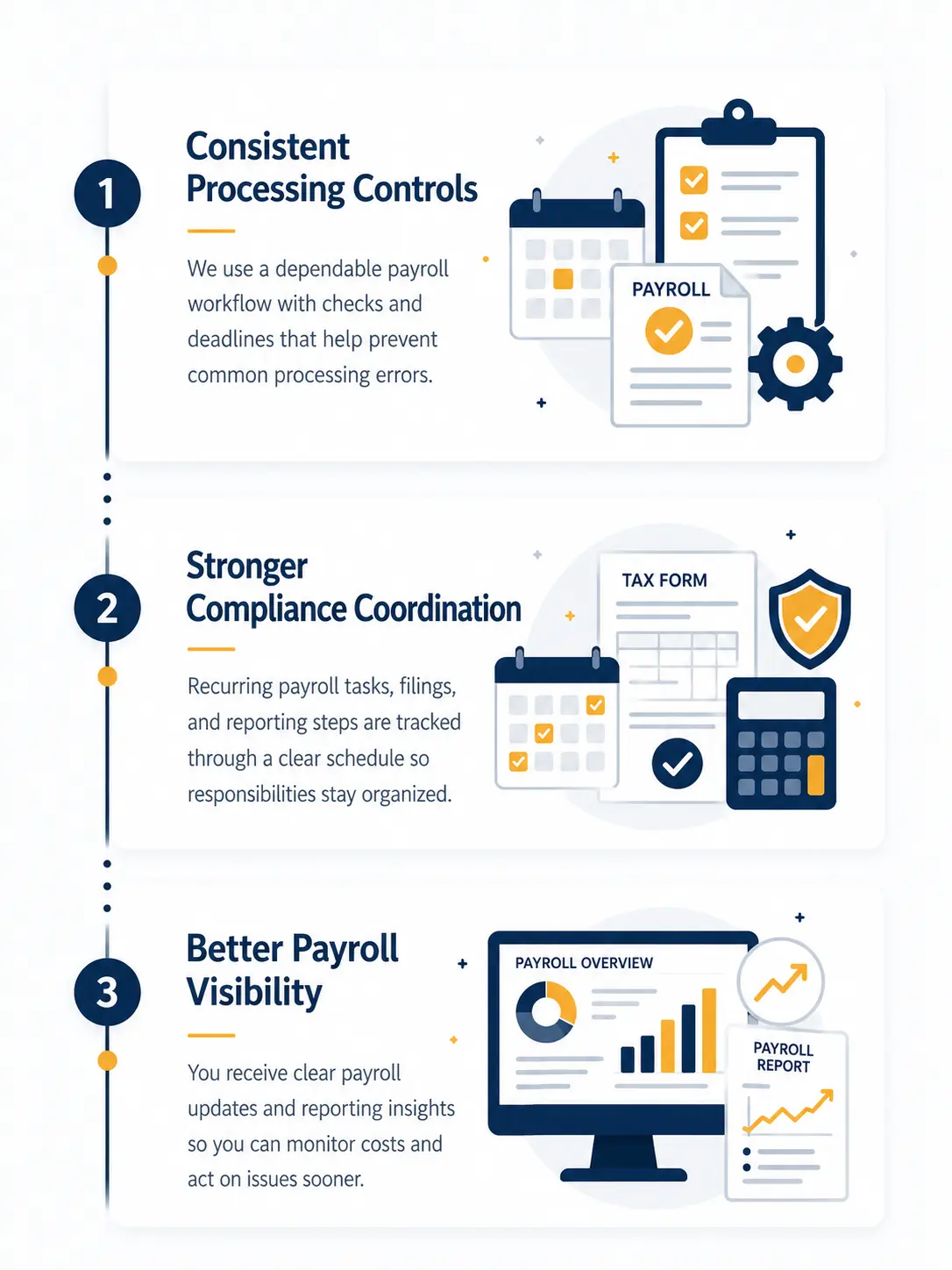 Payroll services workflow for Irvine businesses