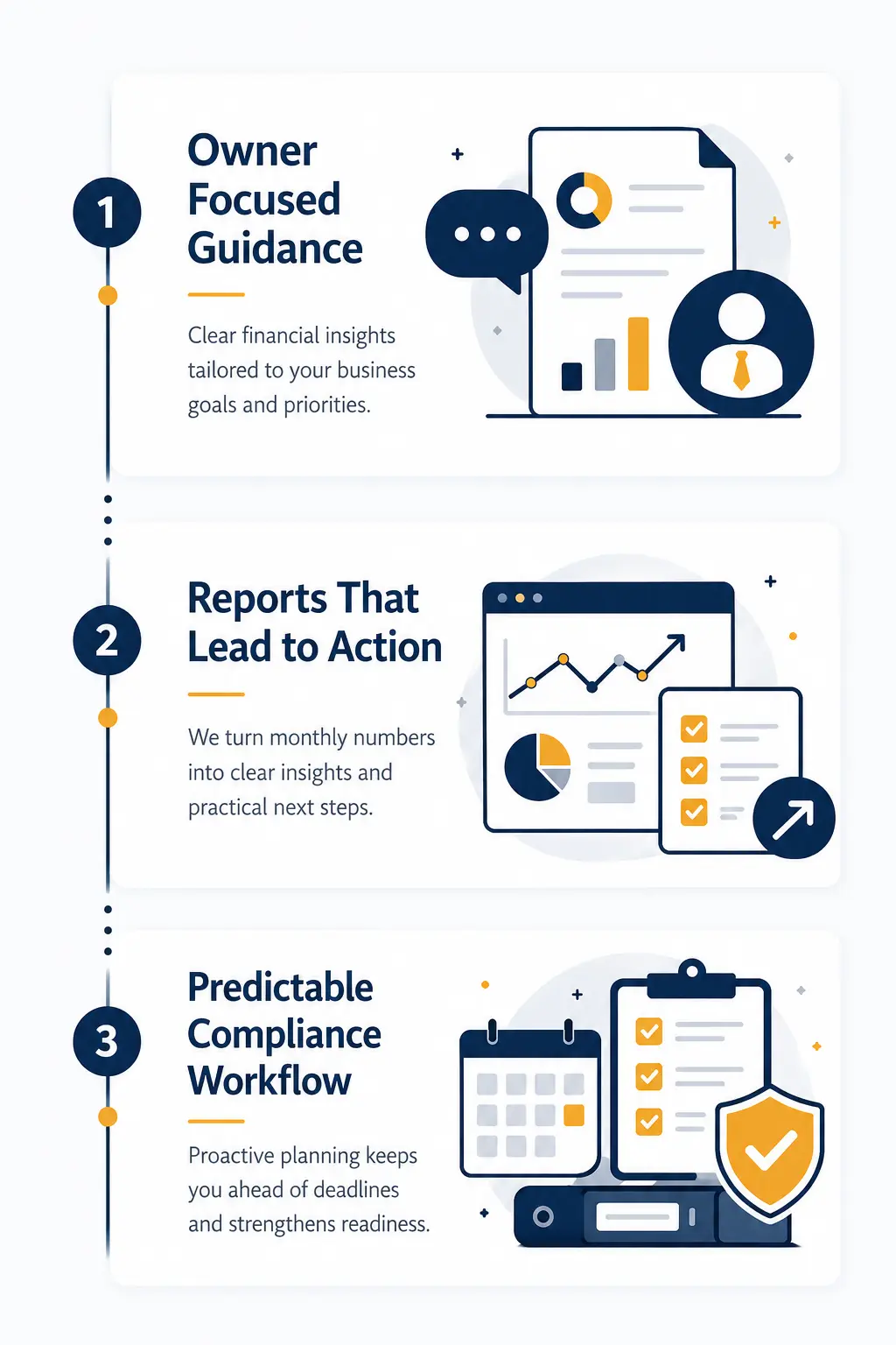 Small business accountant workflow for Irvine owners