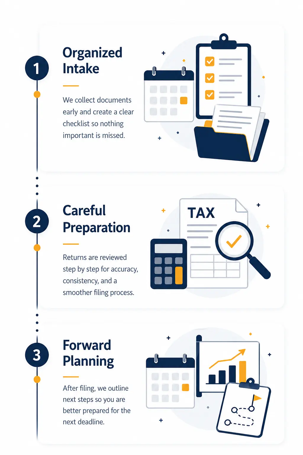 Tax preparation workflow for Irvine clients